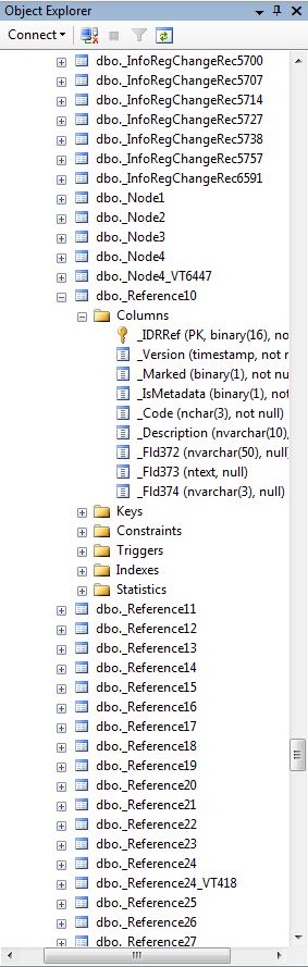 Структура данных 1С:Предприятие внутри MSSQL