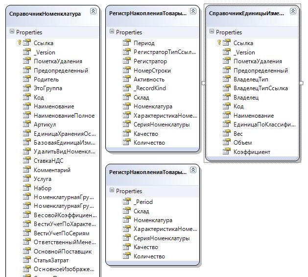 Внешний вид DBML-файла в редакторе Visual Studio